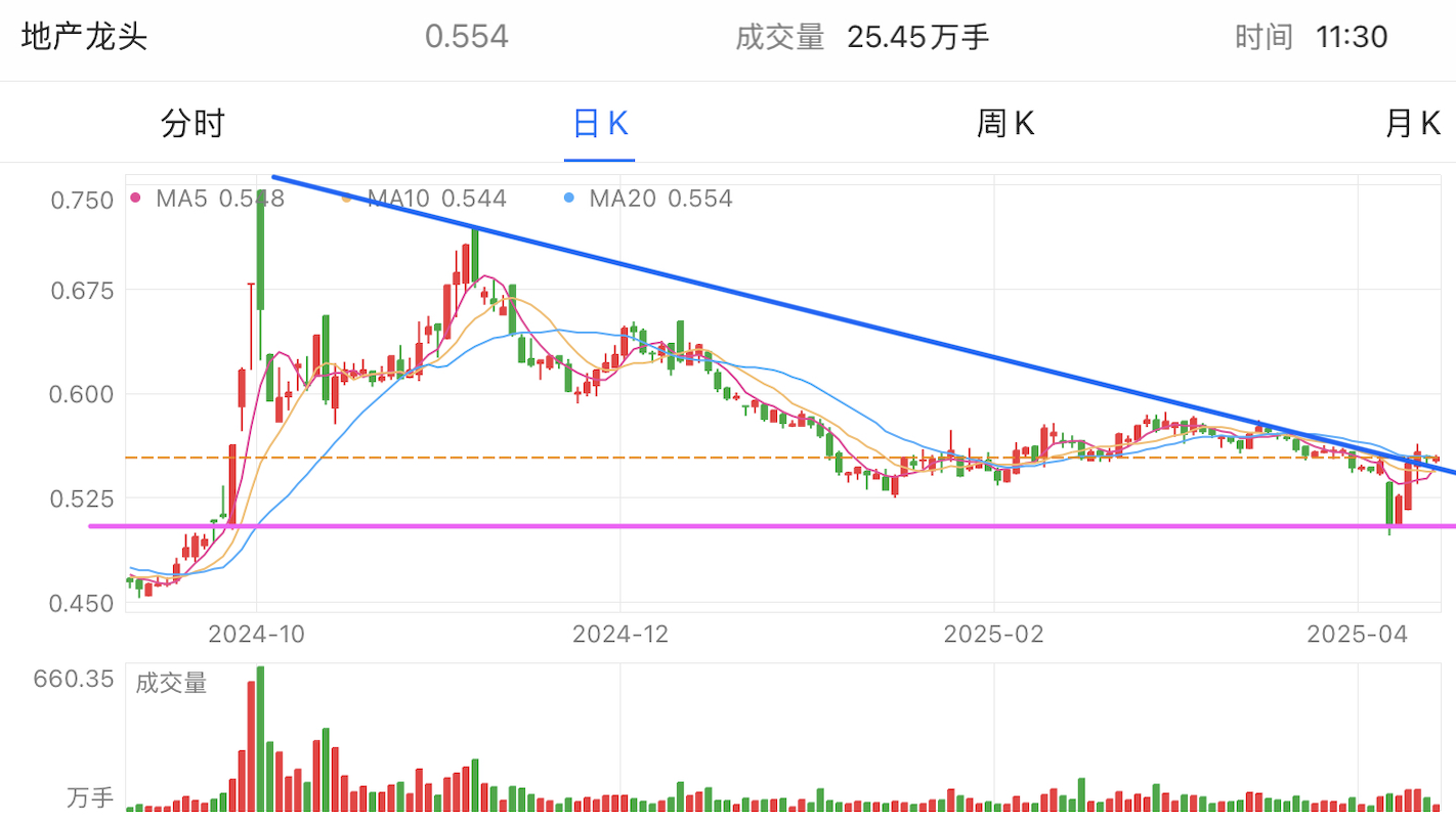 A graph of stock marketAI-generated content may be incorrect.