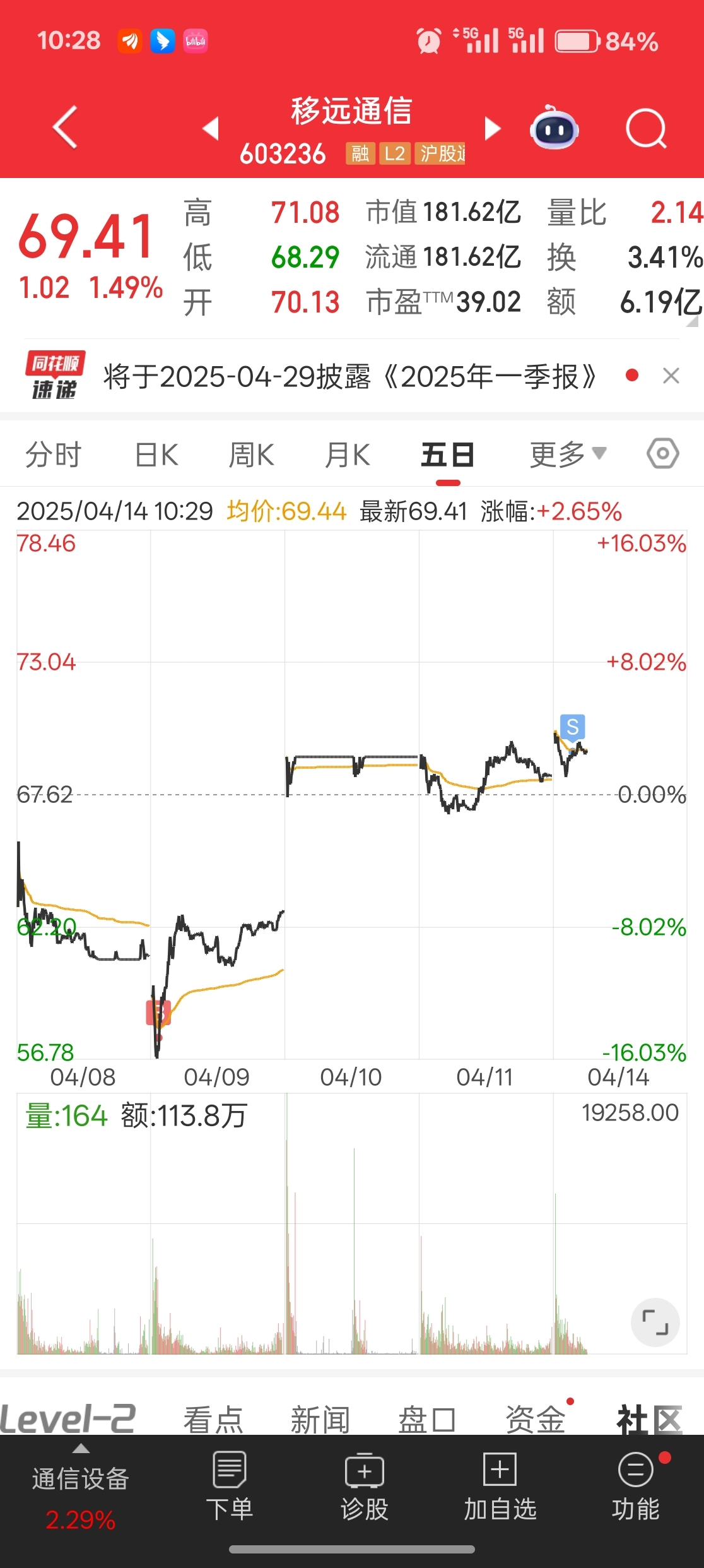 撤退了，留下的兄弟发财，看到500，有机会再来_移远通信(603236)股吧_东方财富网股吧
