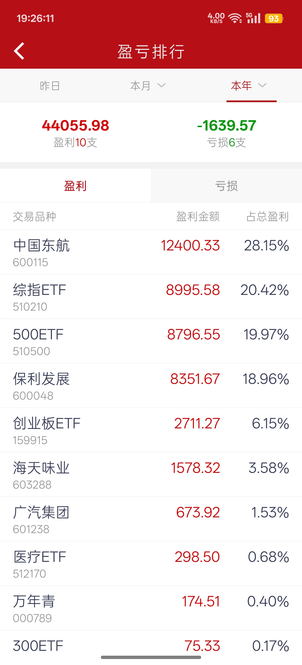 赚的最多的居然是东航_中国东航(600115)股吧_东方财富网股吧