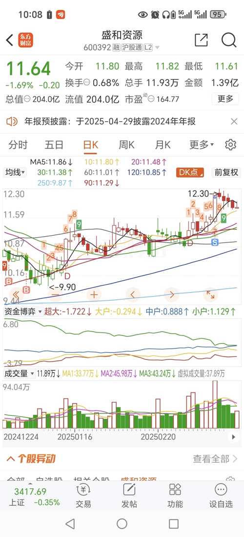 东方甄选股票今日价格行情走势财经须知