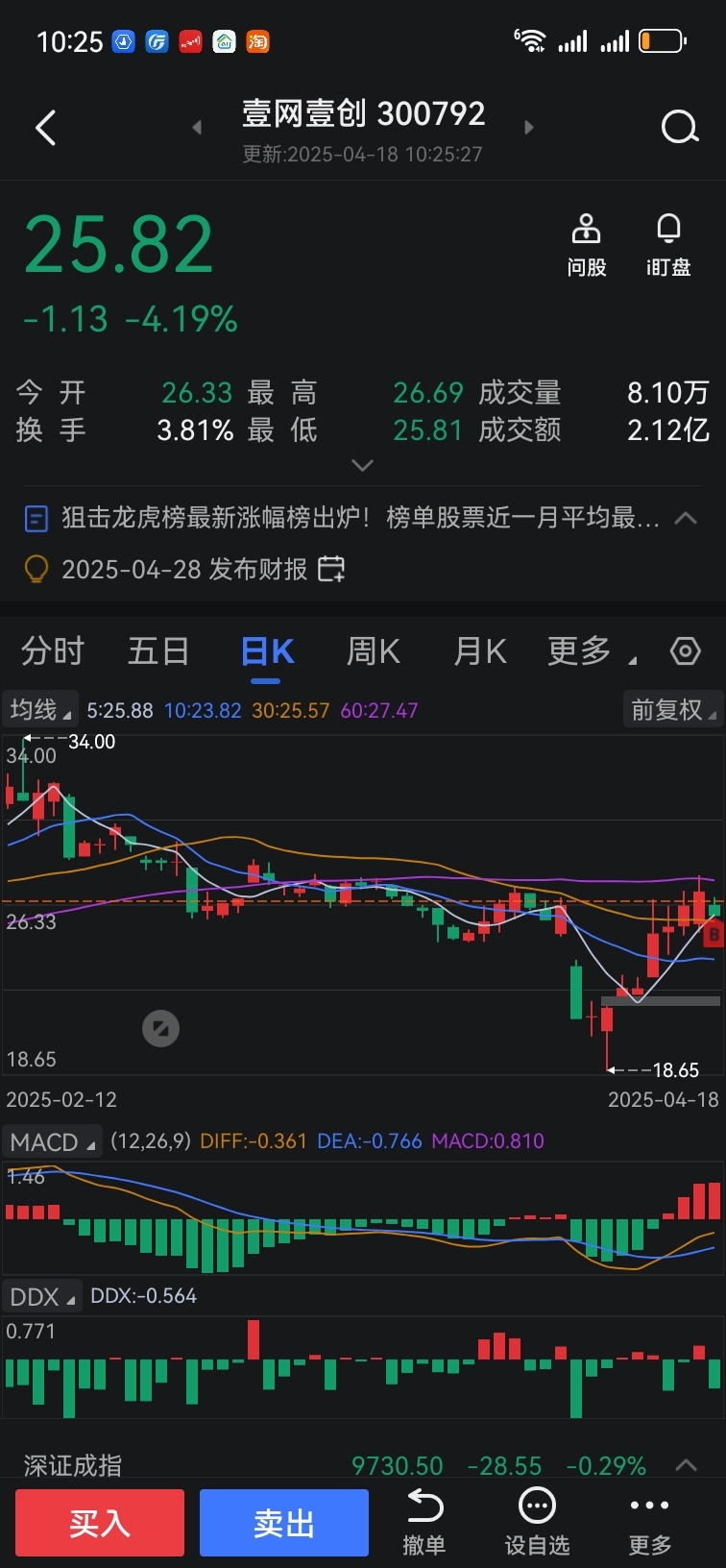 现在的消息都是骗炮的_壹网壹创(300792)股吧_东方财富网股吧