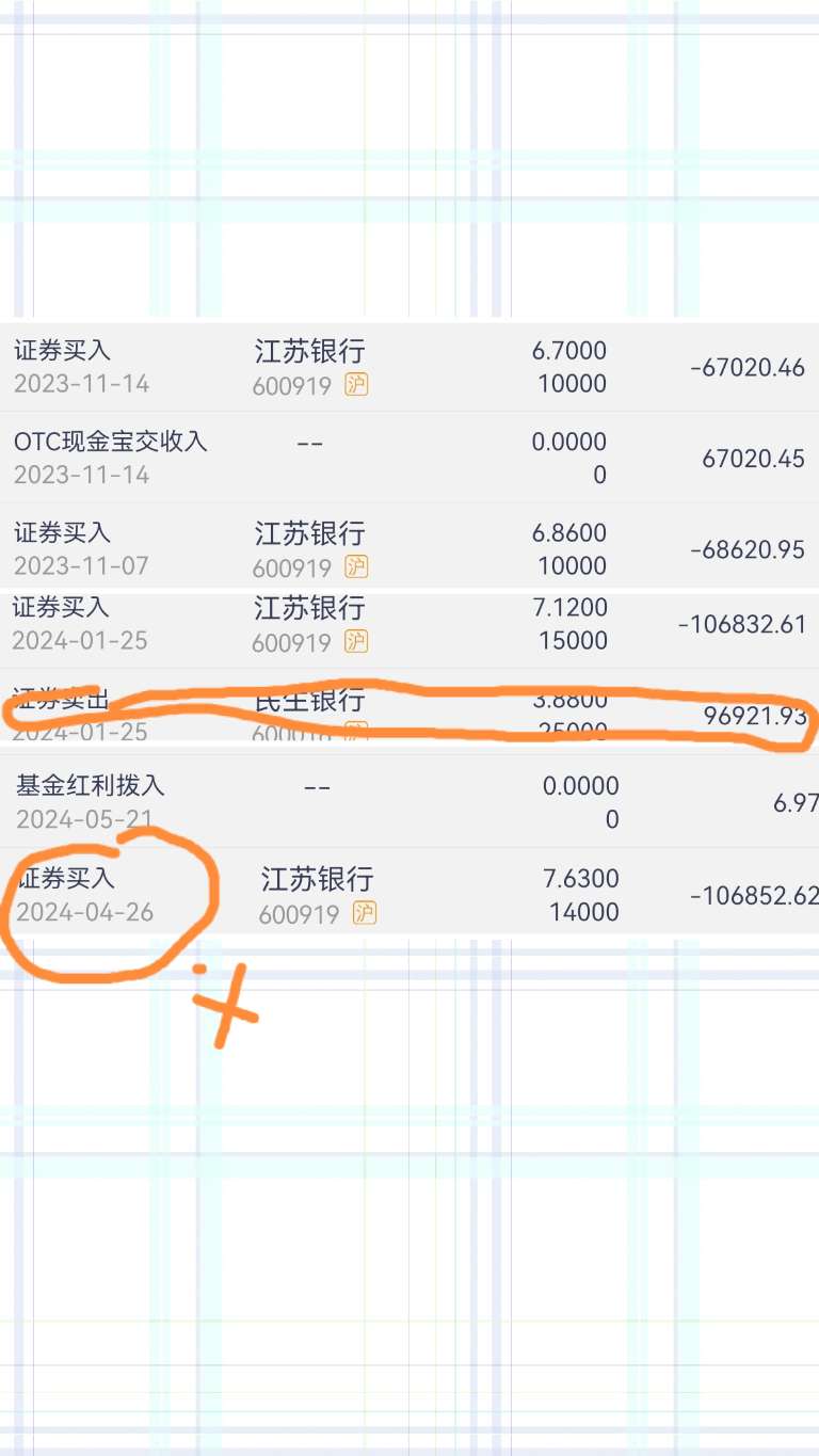 记江苏银行大跌一周年