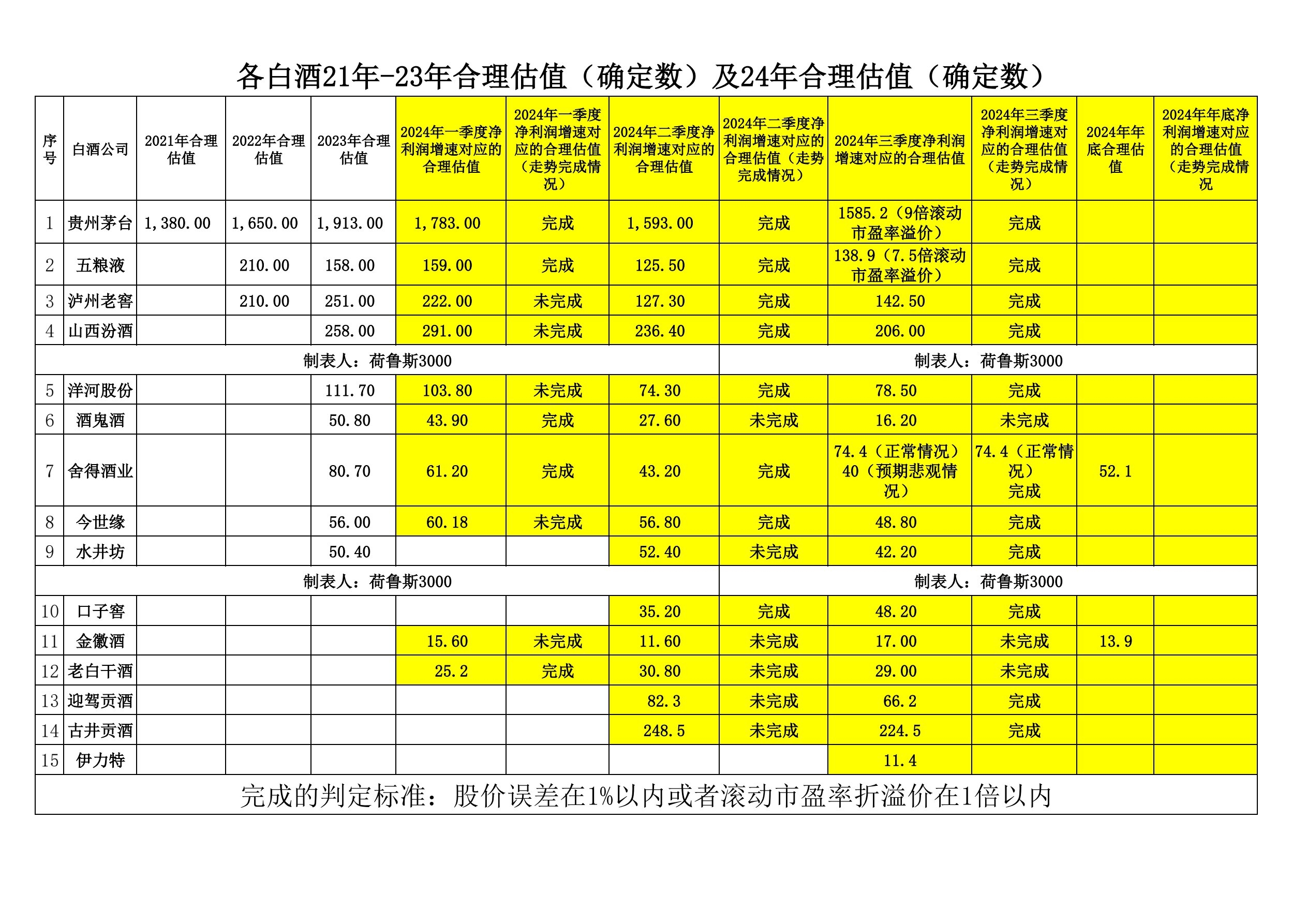 peg估值计算表