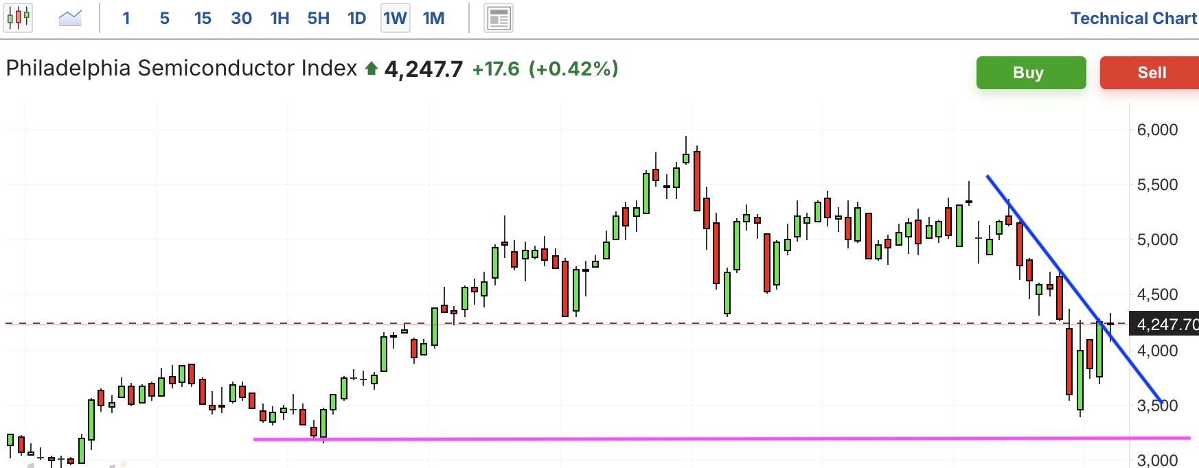 A graph of stock marketAI-generated content may be incorrect.