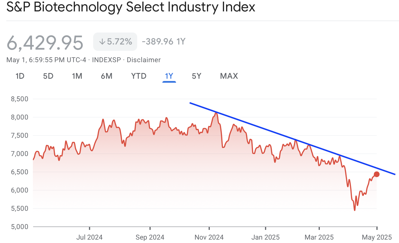 A graph with red lines and blue textAI-generated content may be incorrect.
