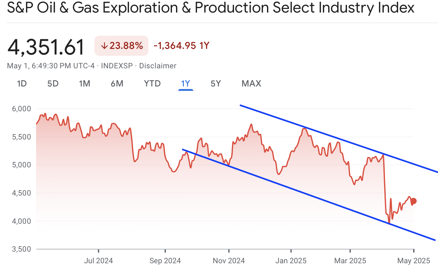 A graph with red lines and blue textAI-generated content may be incorrect.