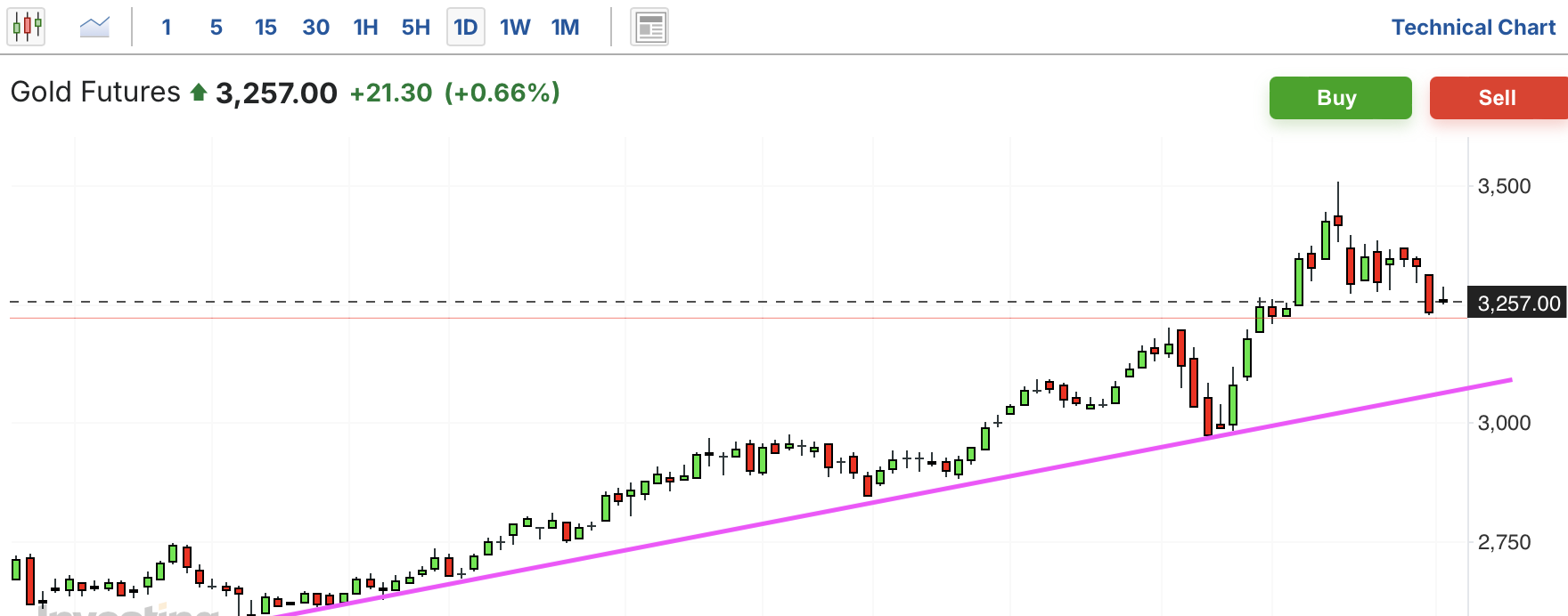 A graph with a line and a lineAI-generated content may be incorrect.