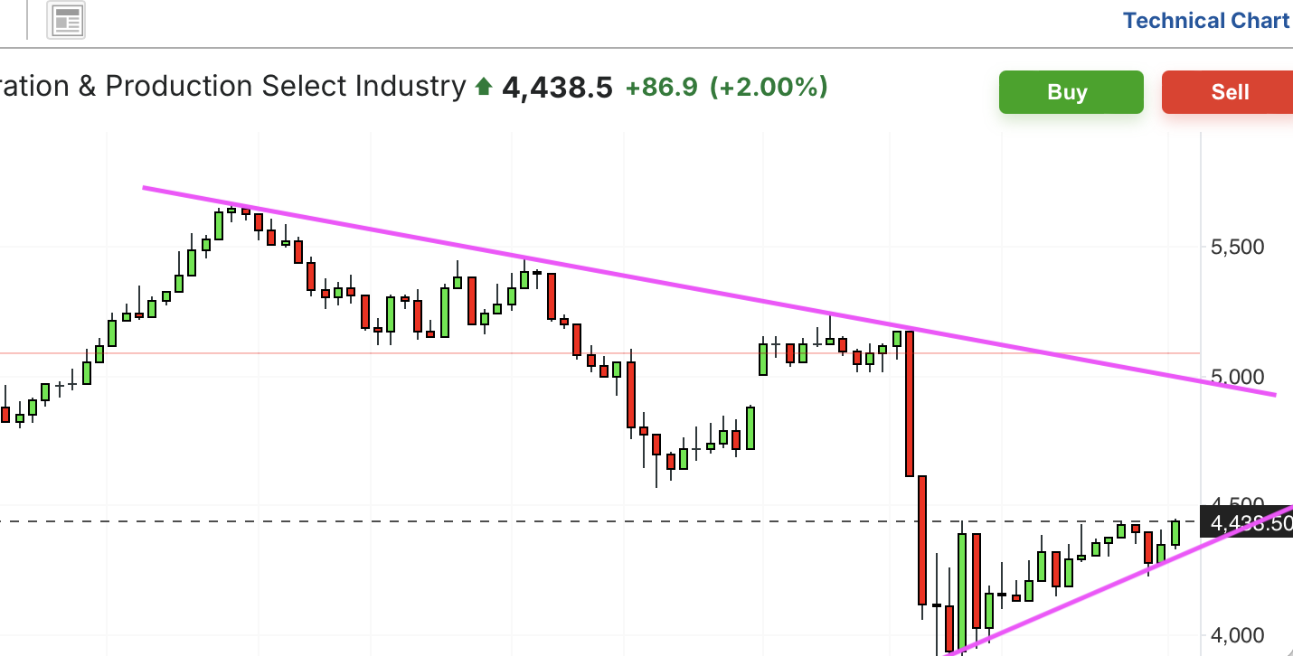 A graph with numbers and linesAI-generated content may be incorrect.