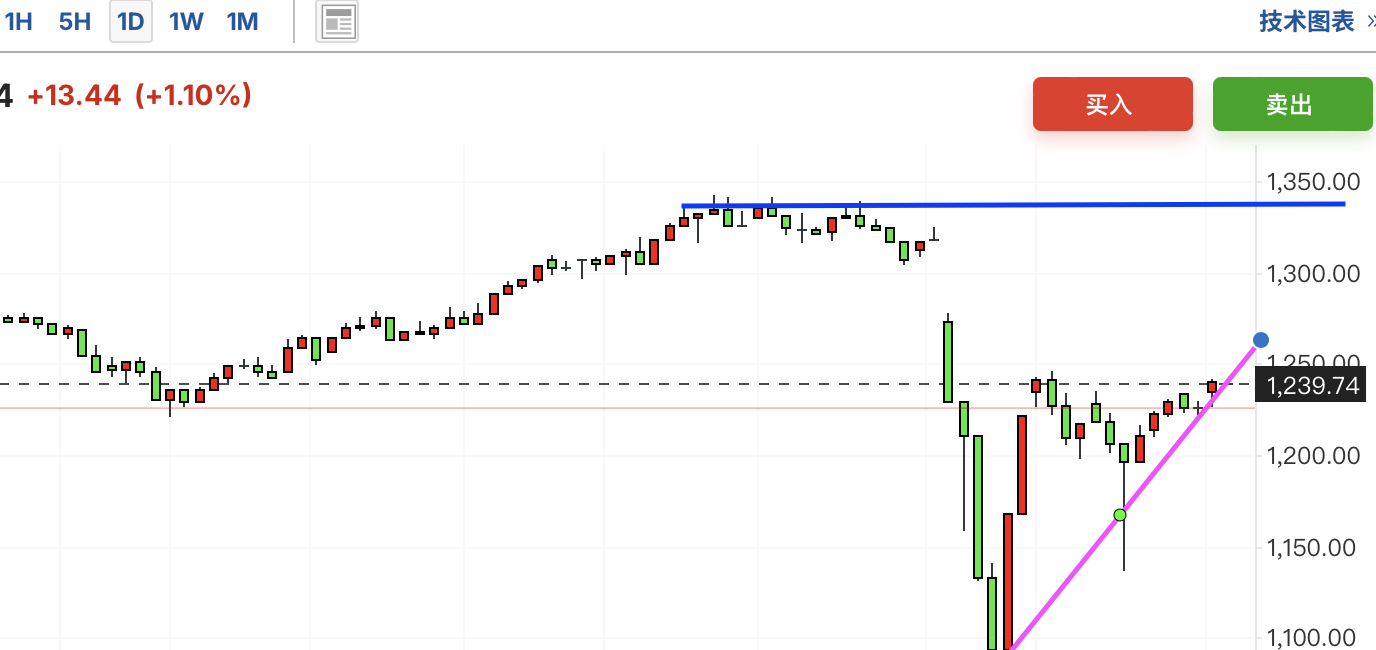 A graph with lines and dotsAI-generated content may be incorrect.