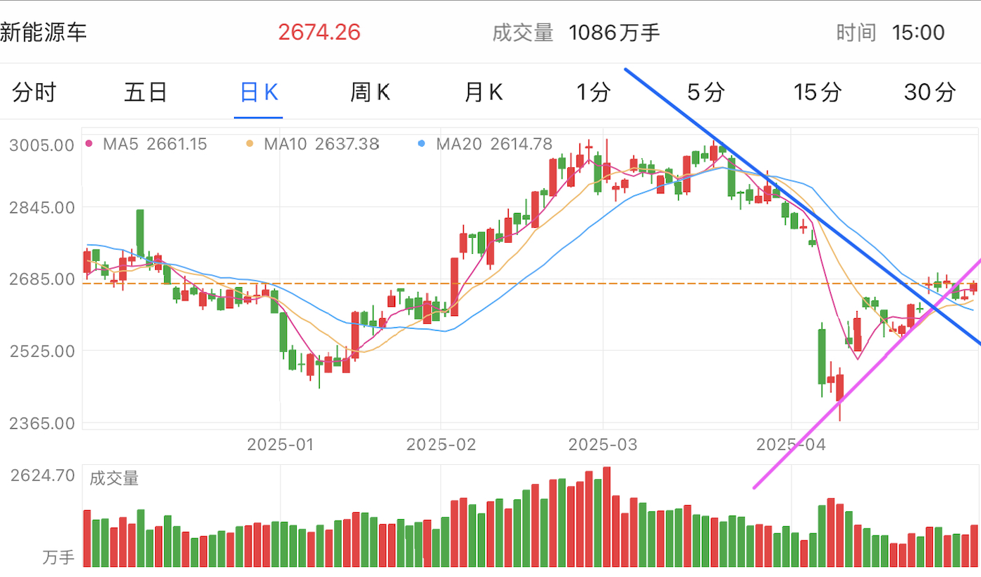 A graph of stock marketAI-generated content may be incorrect.