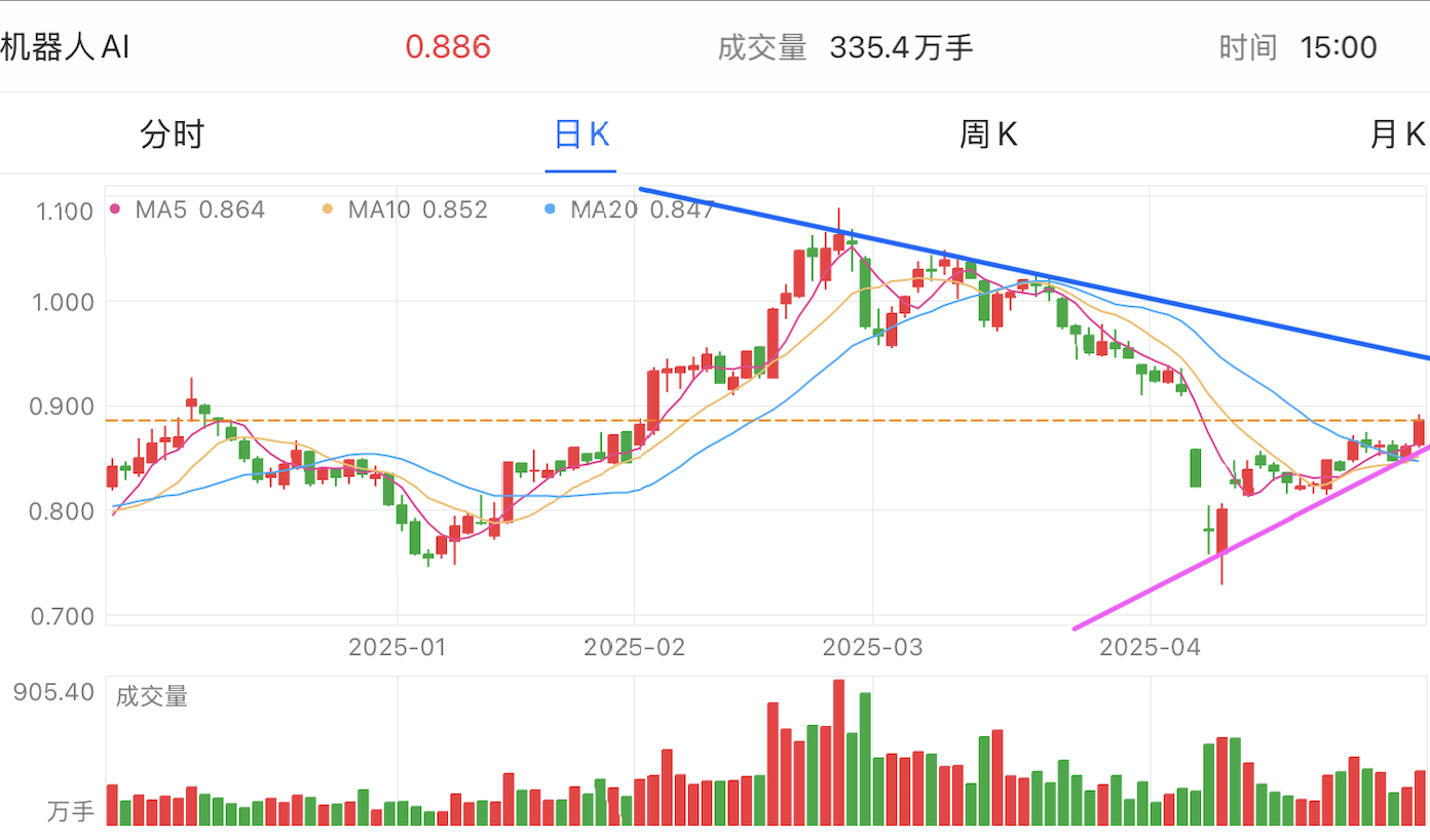 A graph of stock marketAI-generated content may be incorrect.