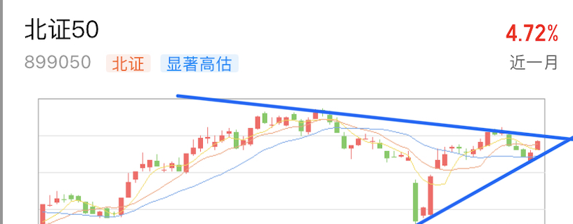 A graph of stock marketAI-generated content may be incorrect.