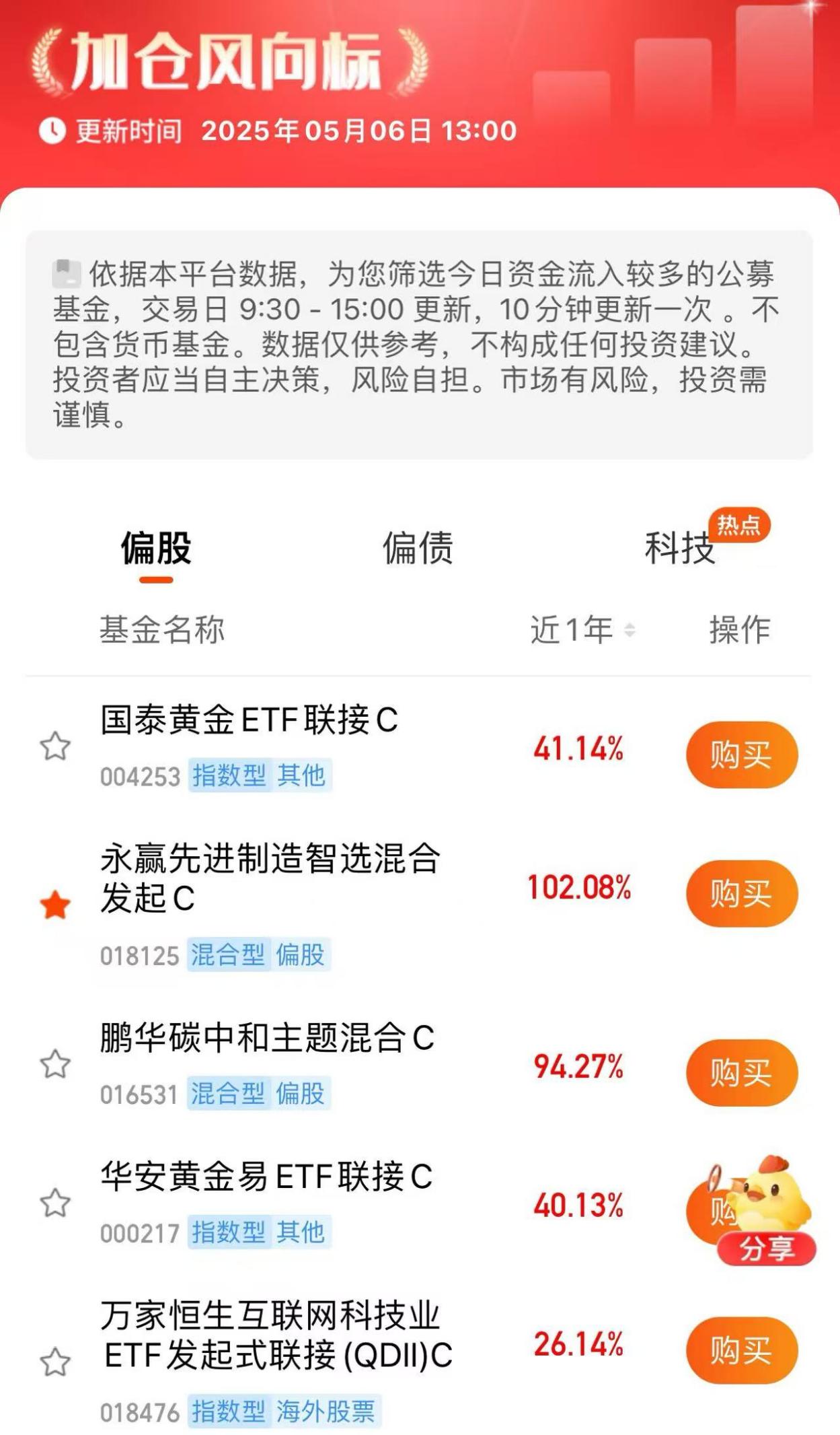 94a255851b5f1156c650a000e4afe31
