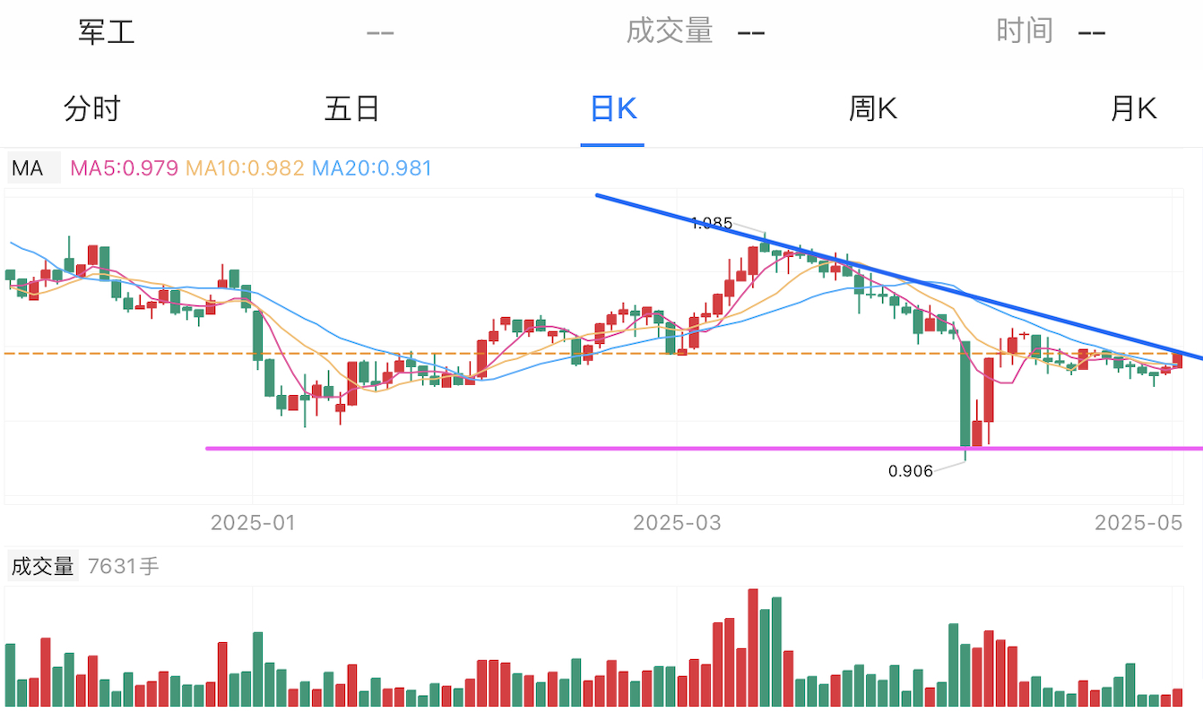 A graph of stock marketAI-generated content may be incorrect.