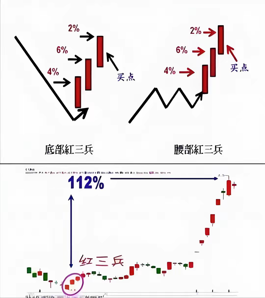 新手3分钟看懂k线图,红绿柱子藏着财富密码!