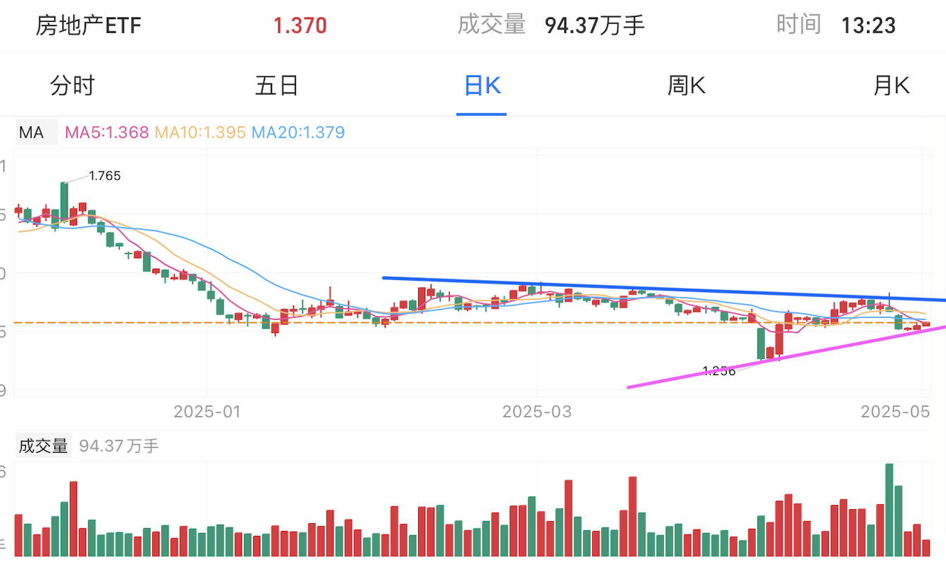 A graph of stock marketAI-generated content may be incorrect.