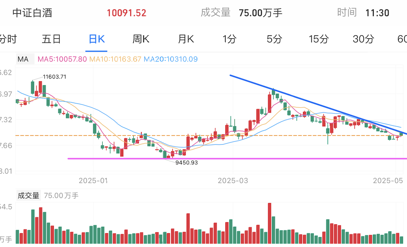 A graph of stock marketAI-generated content may be incorrect.