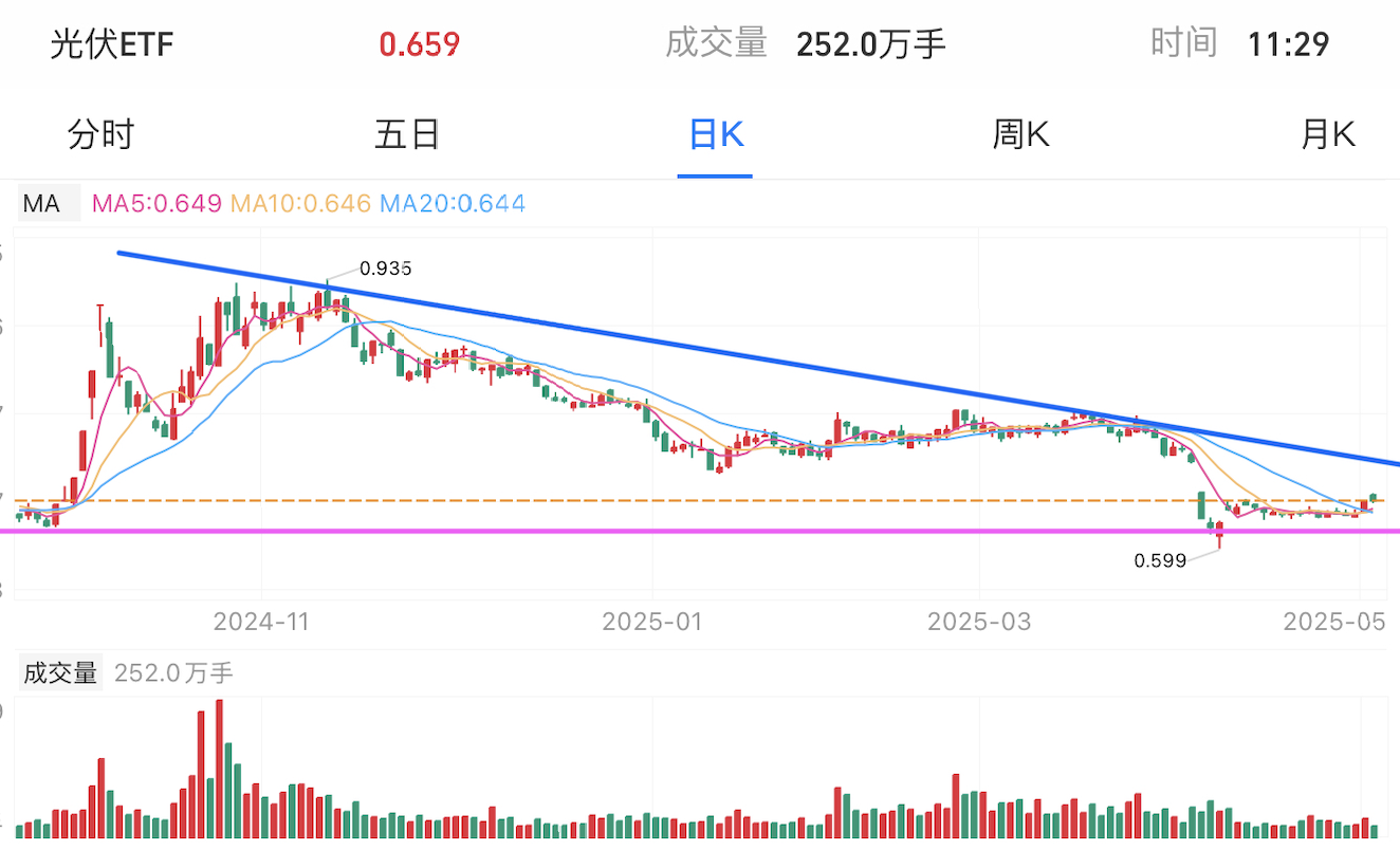A graph of stock marketAI-generated content may be incorrect.