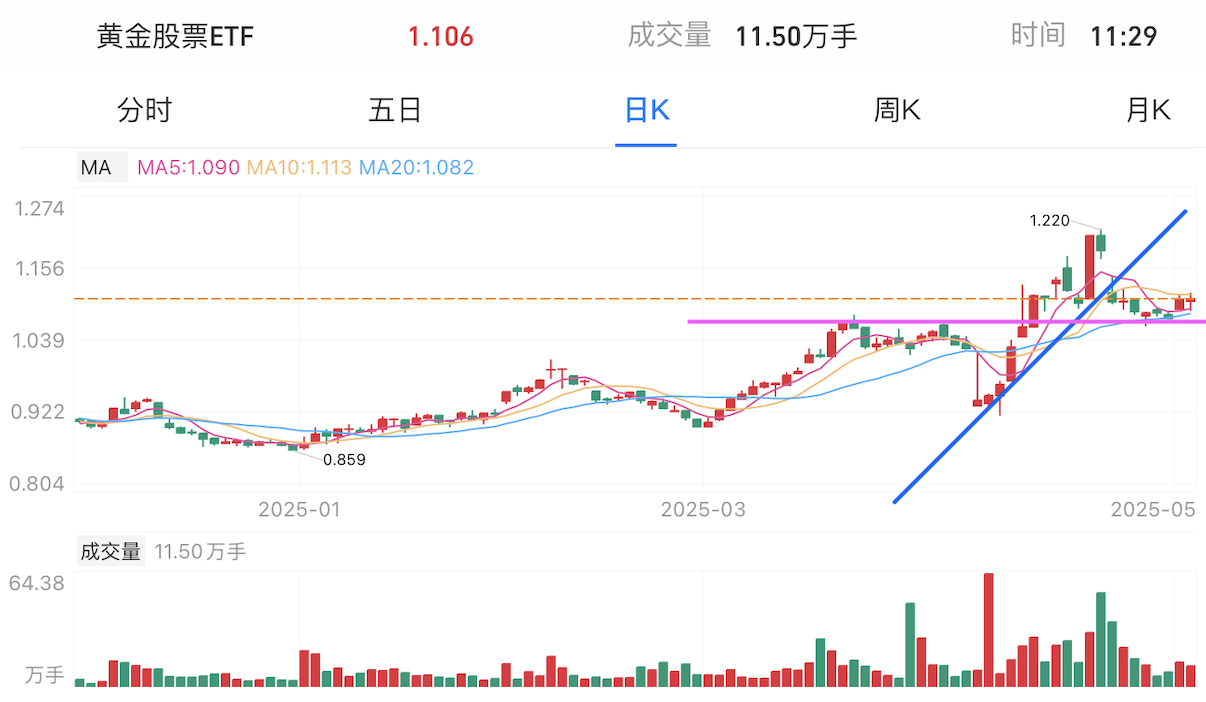 A graph of stock marketAI-generated content may be incorrect.