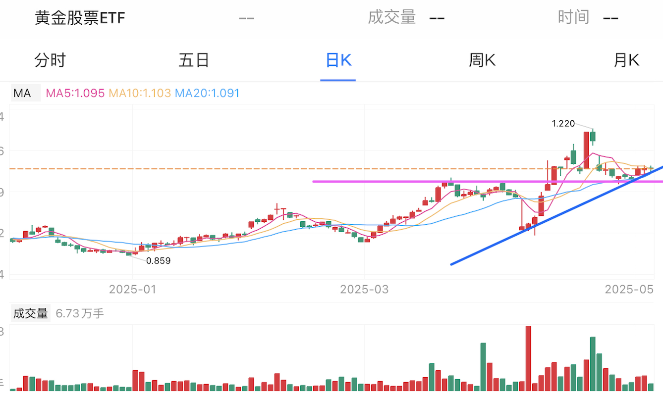 A graph of stock marketAI-generated content may be incorrect.