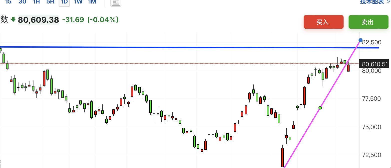 A graph of stock marketAI-generated content may be incorrect.