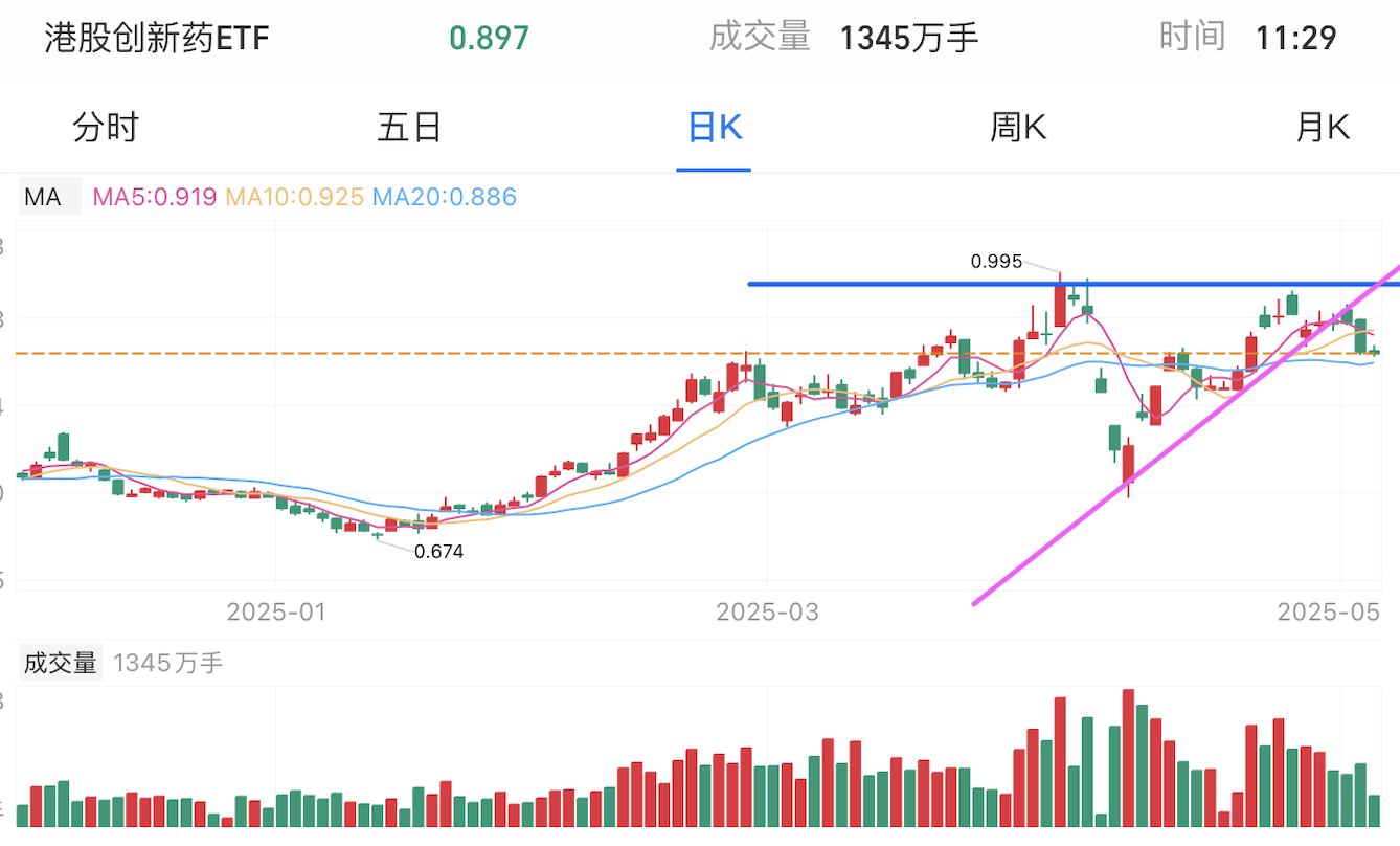 A graph of stock marketAI-generated content may be incorrect.