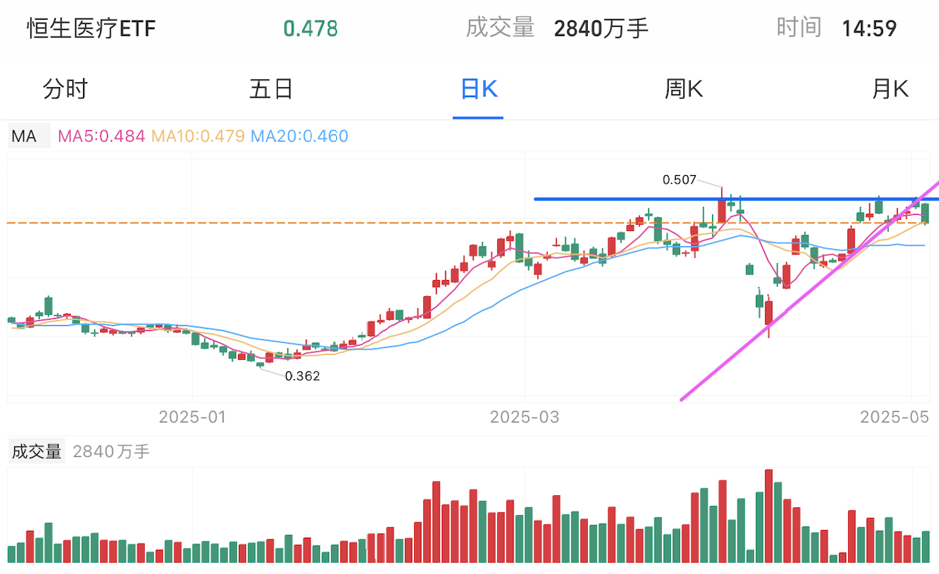 A graph of stock marketAI-generated content may be incorrect.
