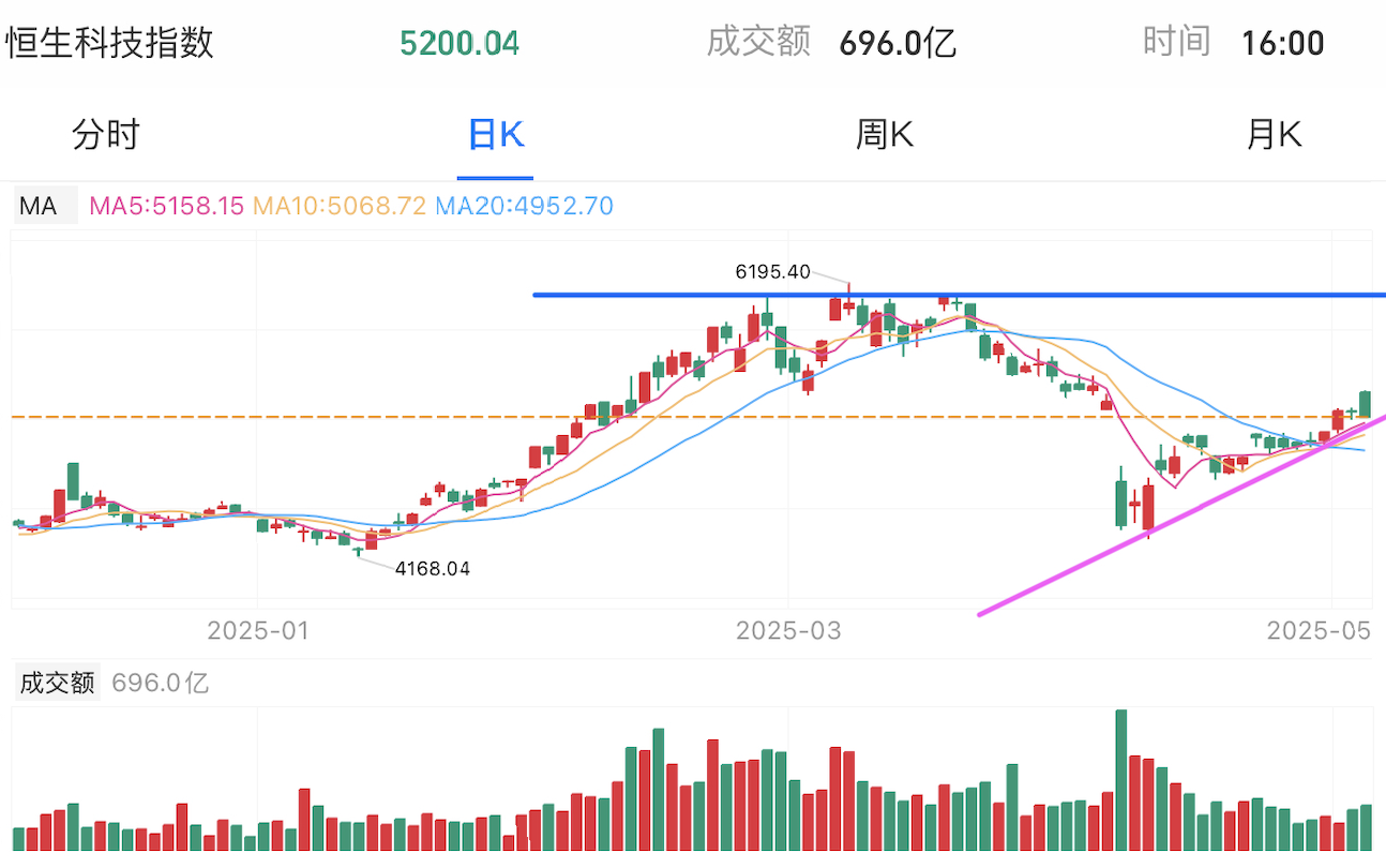 A graph of stock marketAI-generated content may be incorrect.
