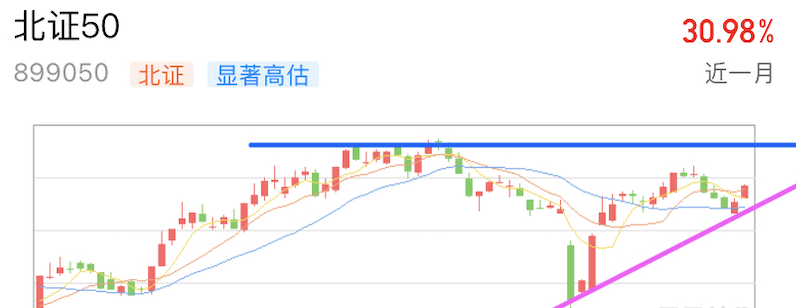 A graph of stock marketAI-generated content may be incorrect.