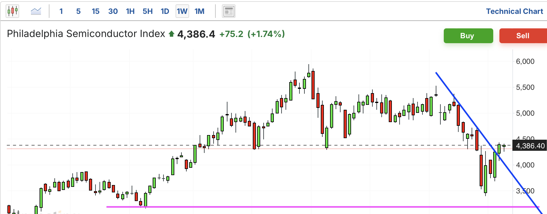 A graph of stock marketAI-generated content may be incorrect.