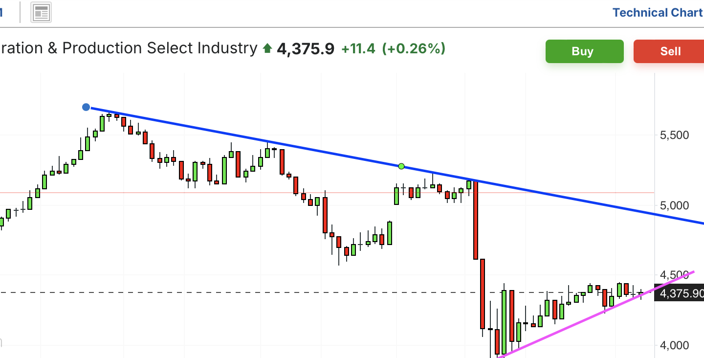 A graph with a line pointing upAI-generated content may be incorrect.