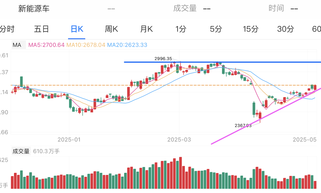 A graph of stock marketAI-generated content may be incorrect.