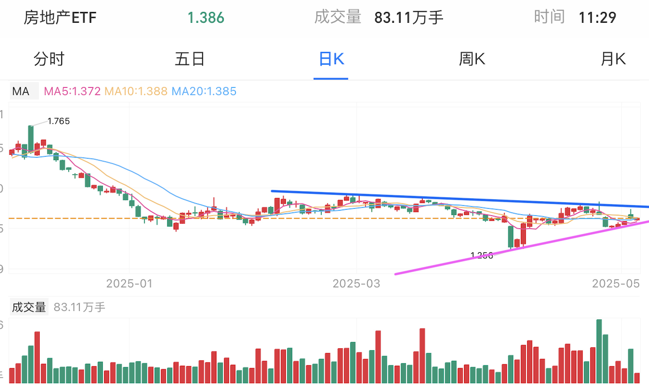 A graph of a stock marketAI-generated content may be incorrect.