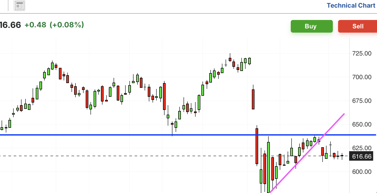 A graph with lines and pointsAI-generated content may be incorrect.