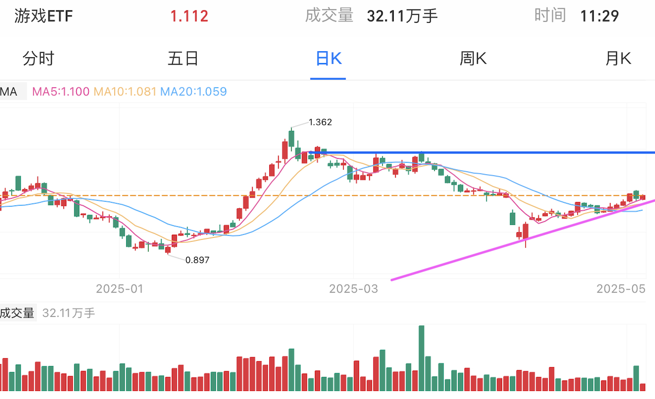 A graph of stock marketAI-generated content may be incorrect.