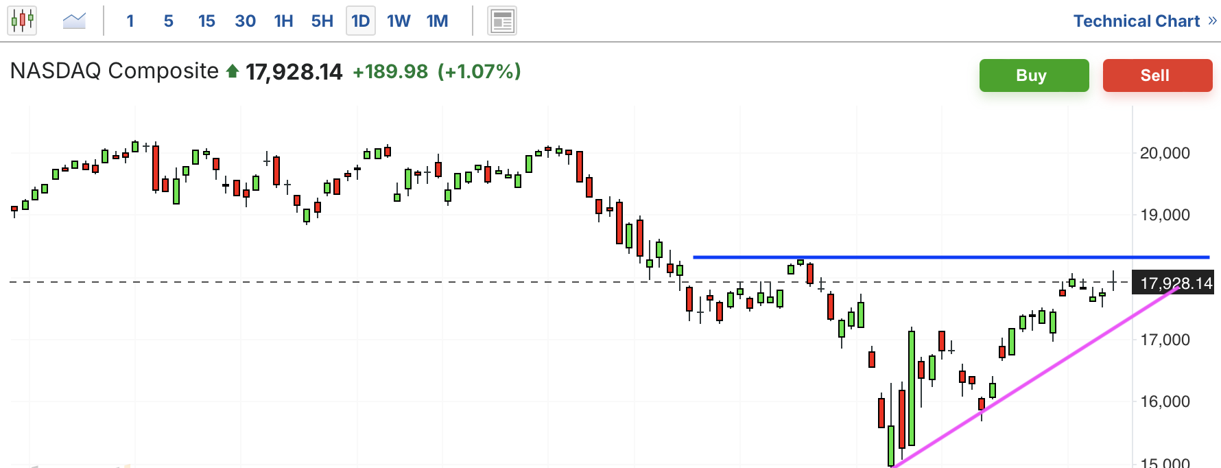 A graph of a stock marketAI-generated content may be incorrect.
