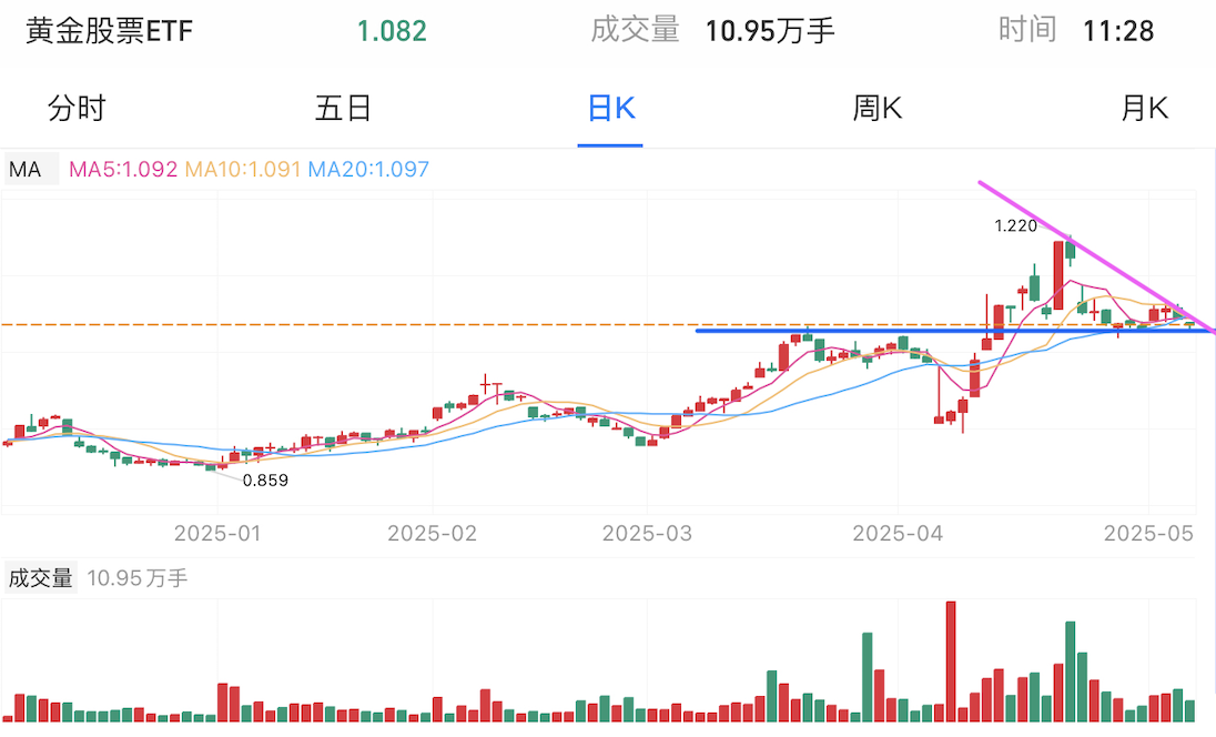 A graph of stock marketAI-generated content may be incorrect.