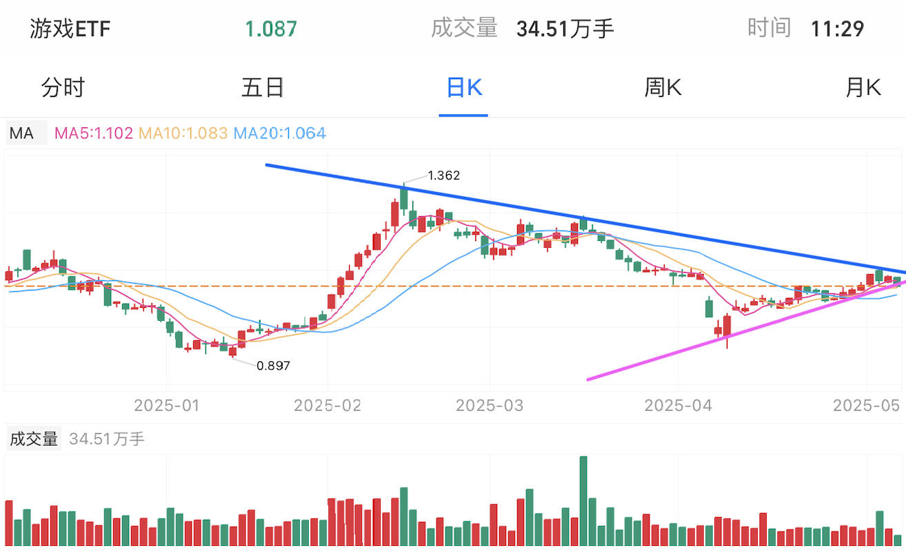 A graph of stock marketAI-generated content may be incorrect.