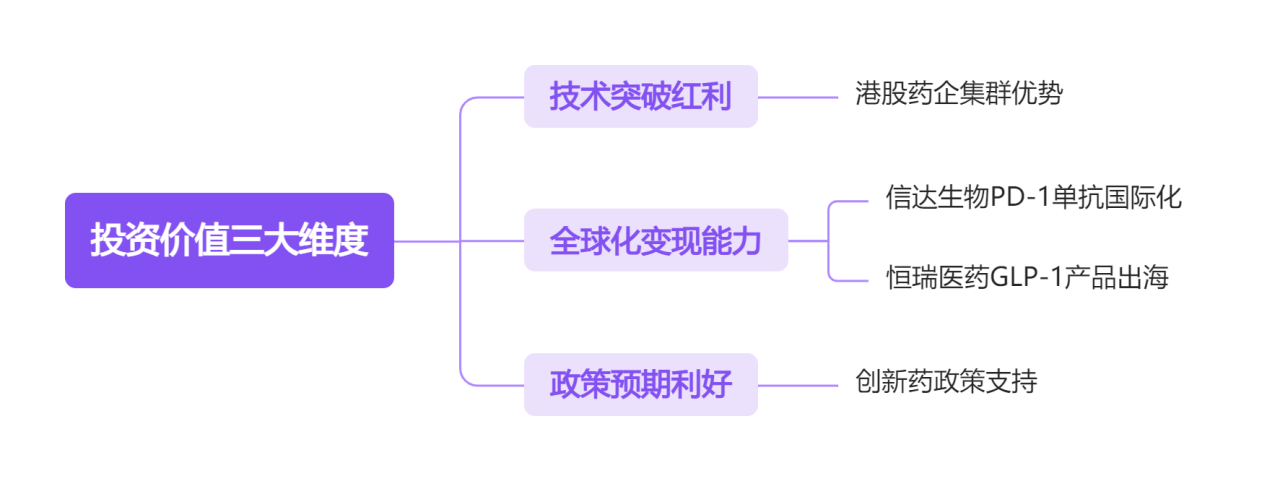 投资价值三大维度