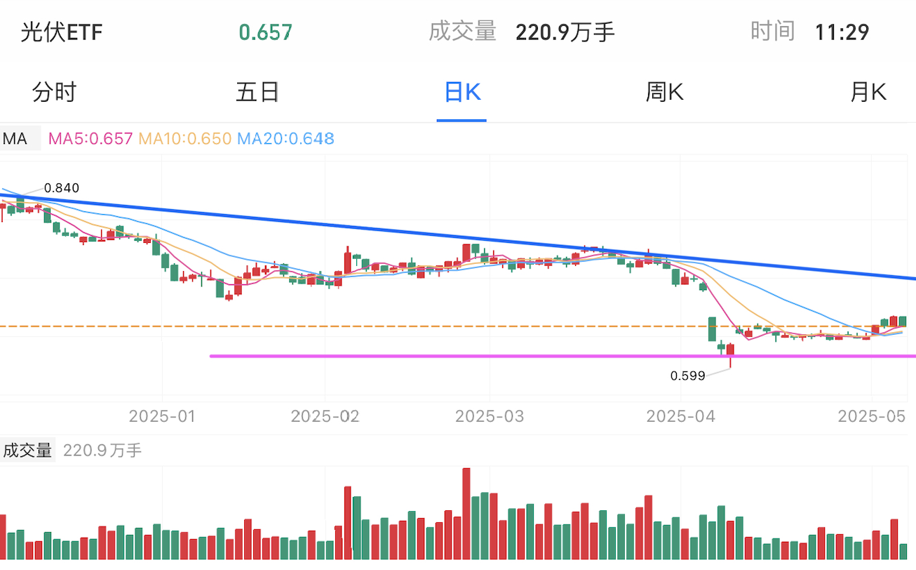 A graph of stock marketAI-generated content may be incorrect.