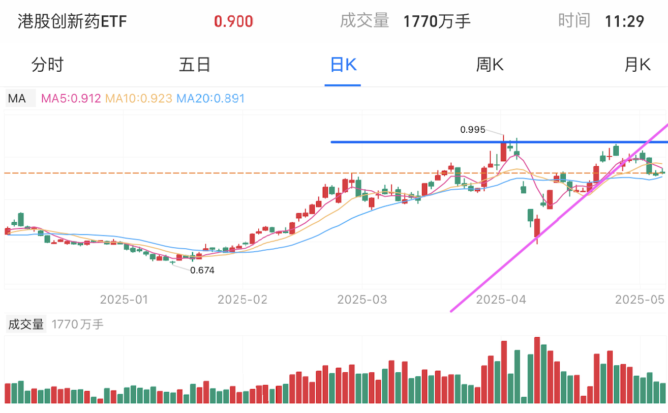 A graph of stock marketAI-generated content may be incorrect.