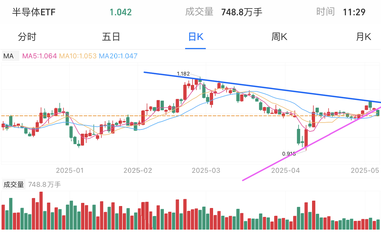A graph of stock marketAI-generated content may be incorrect.