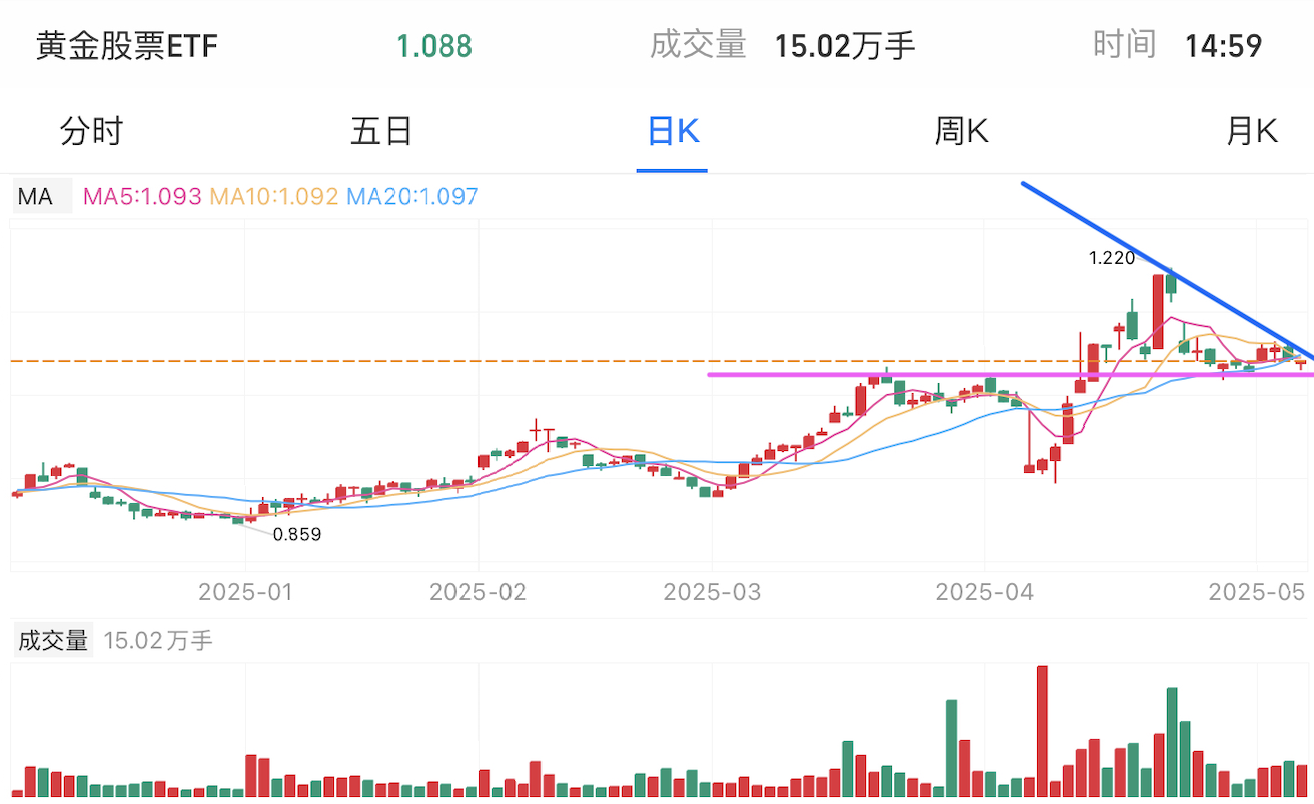 A graph of stock marketAI-generated content may be incorrect.