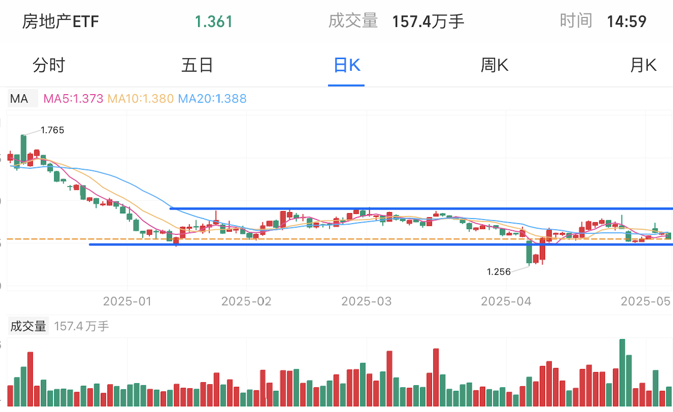 A graph of stock marketAI-generated content may be incorrect.