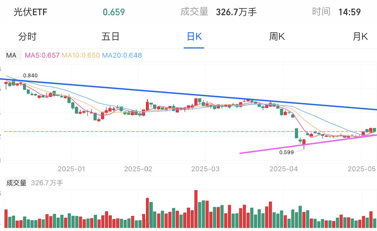A graph of stock marketAI-generated content may be incorrect.