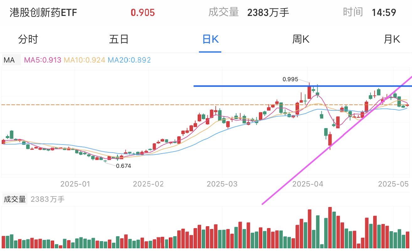 A graph of stock marketAI-generated content may be incorrect.
