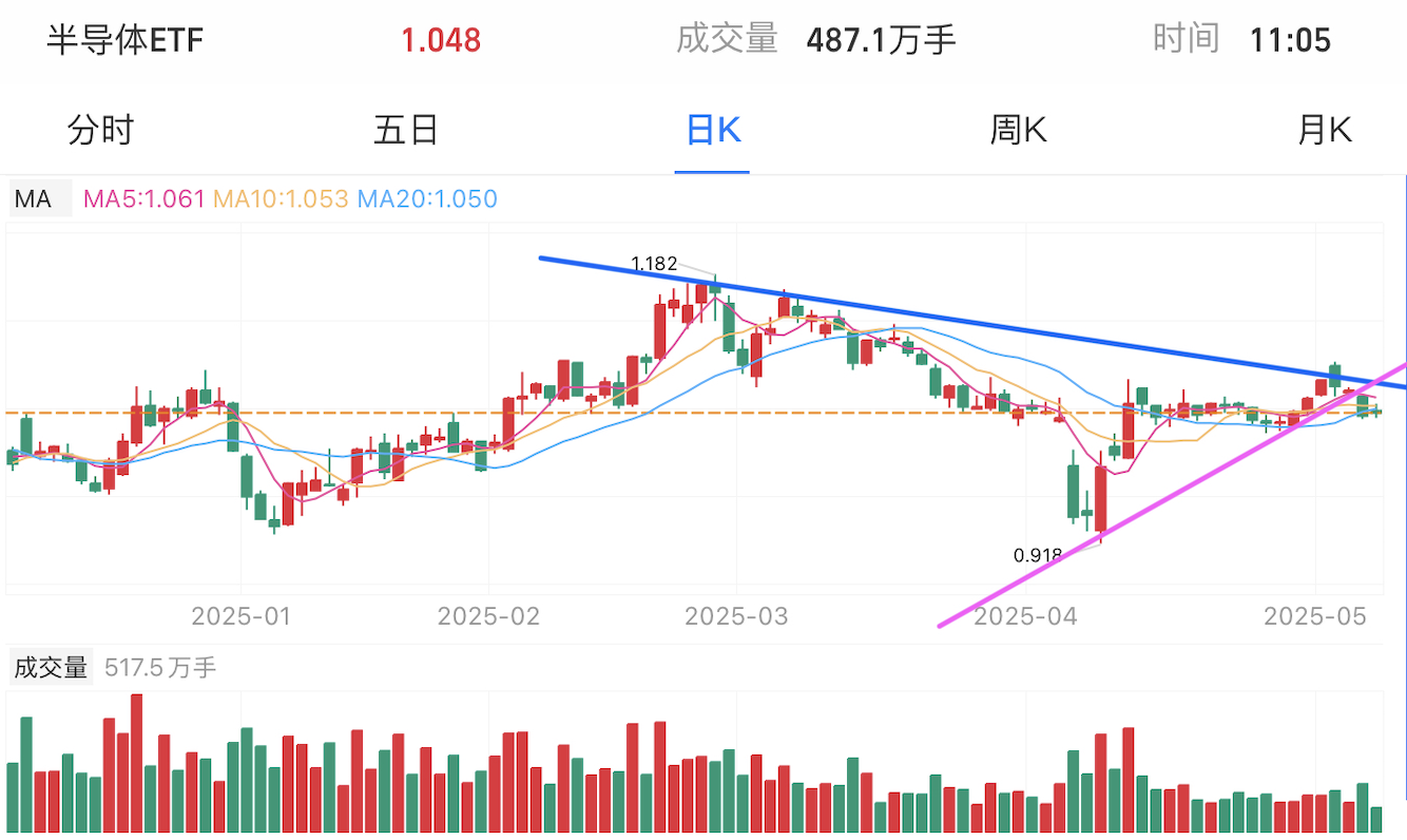 A graph of stock marketAI-generated content may be incorrect.