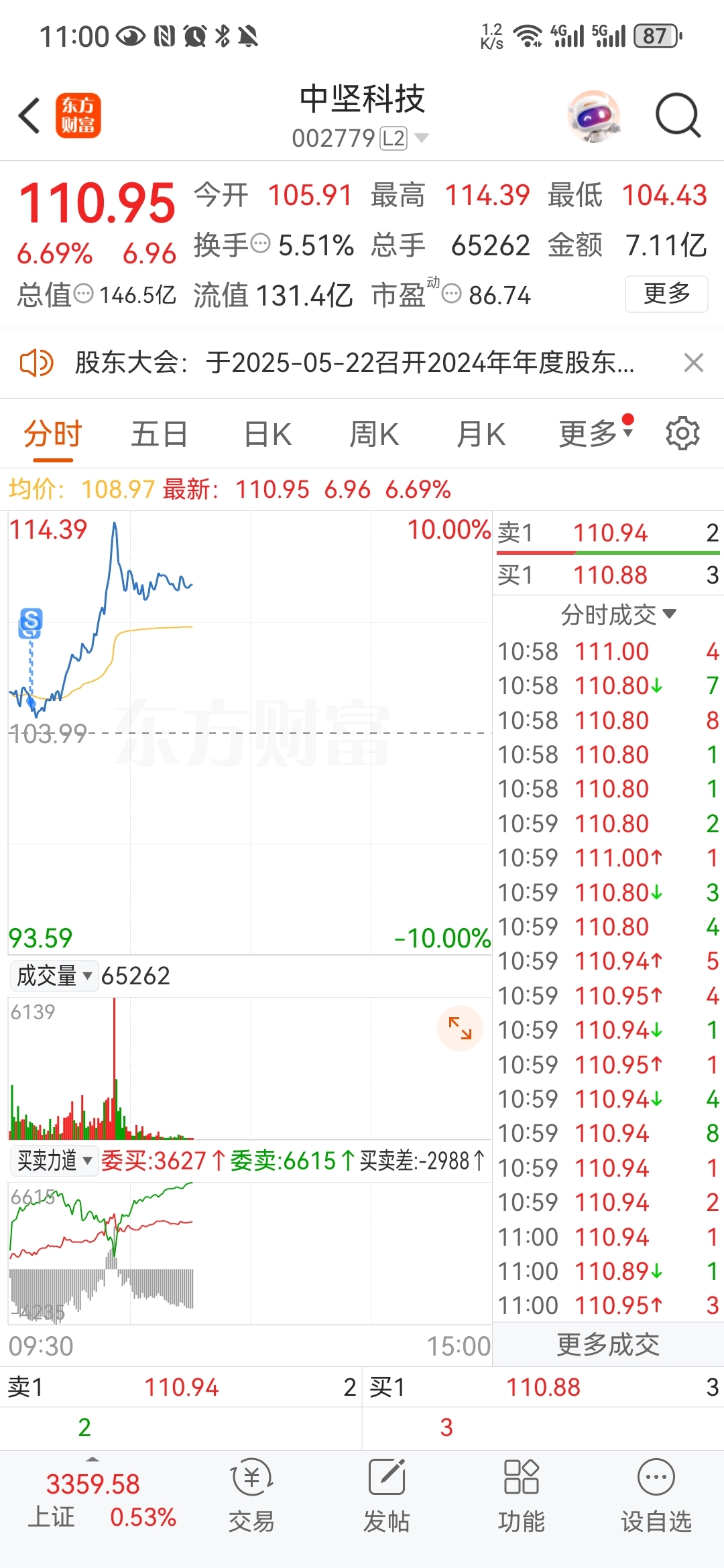 我是真不适合炒股_中坚科技(002779)股吧_东方财富网股吧