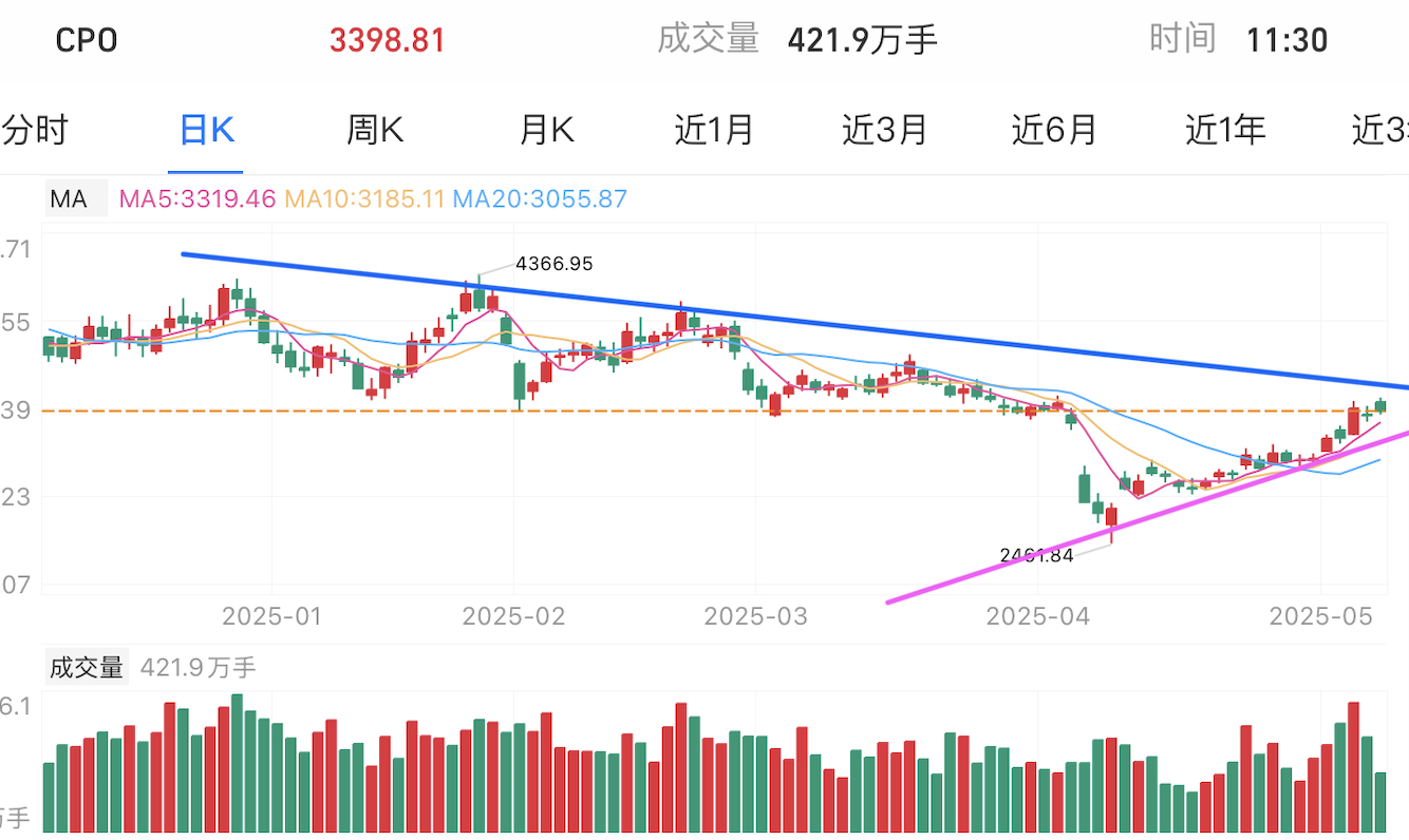 A graph of stock marketAI-generated content may be incorrect.