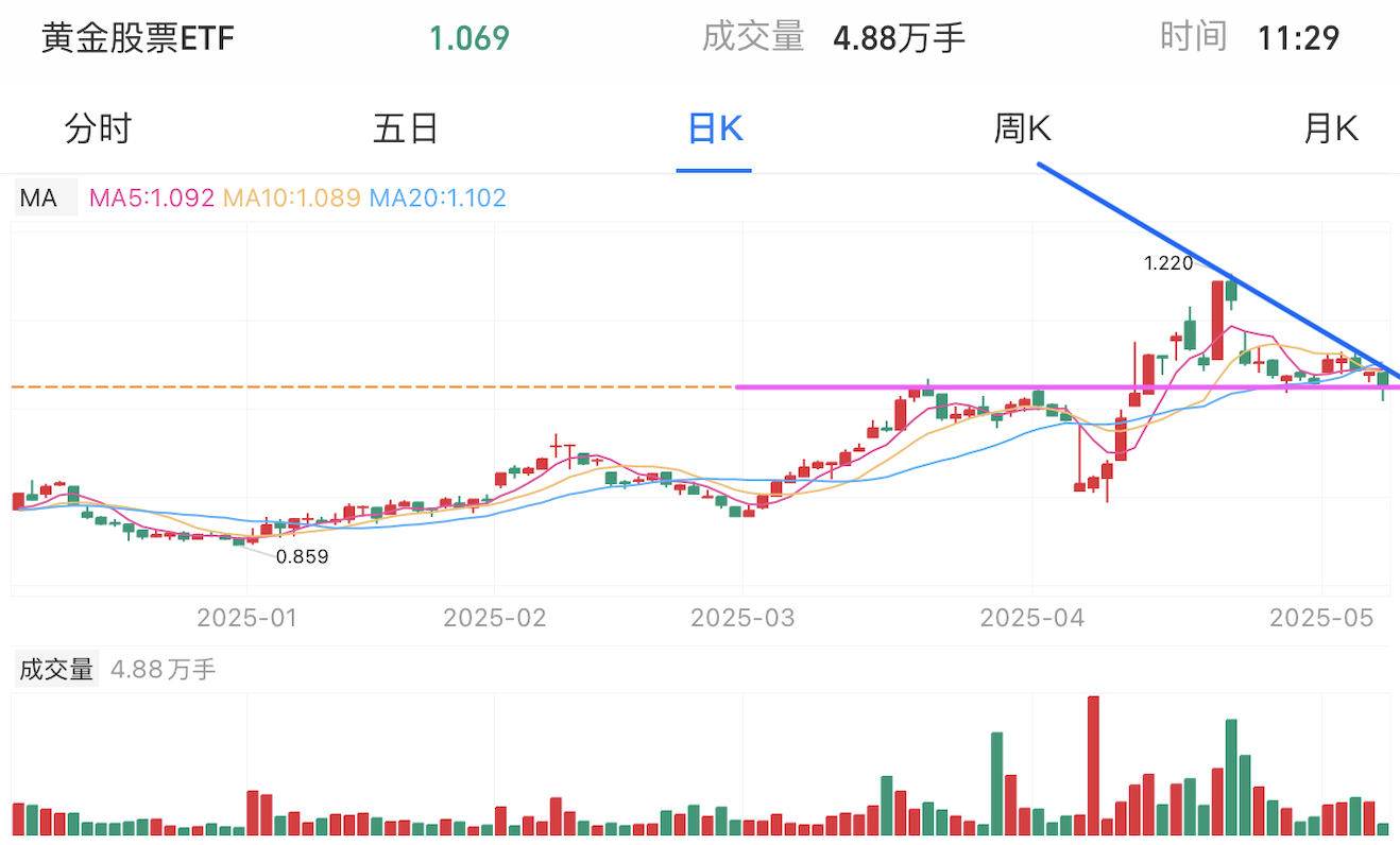 A graph of stock marketAI-generated content may be incorrect.